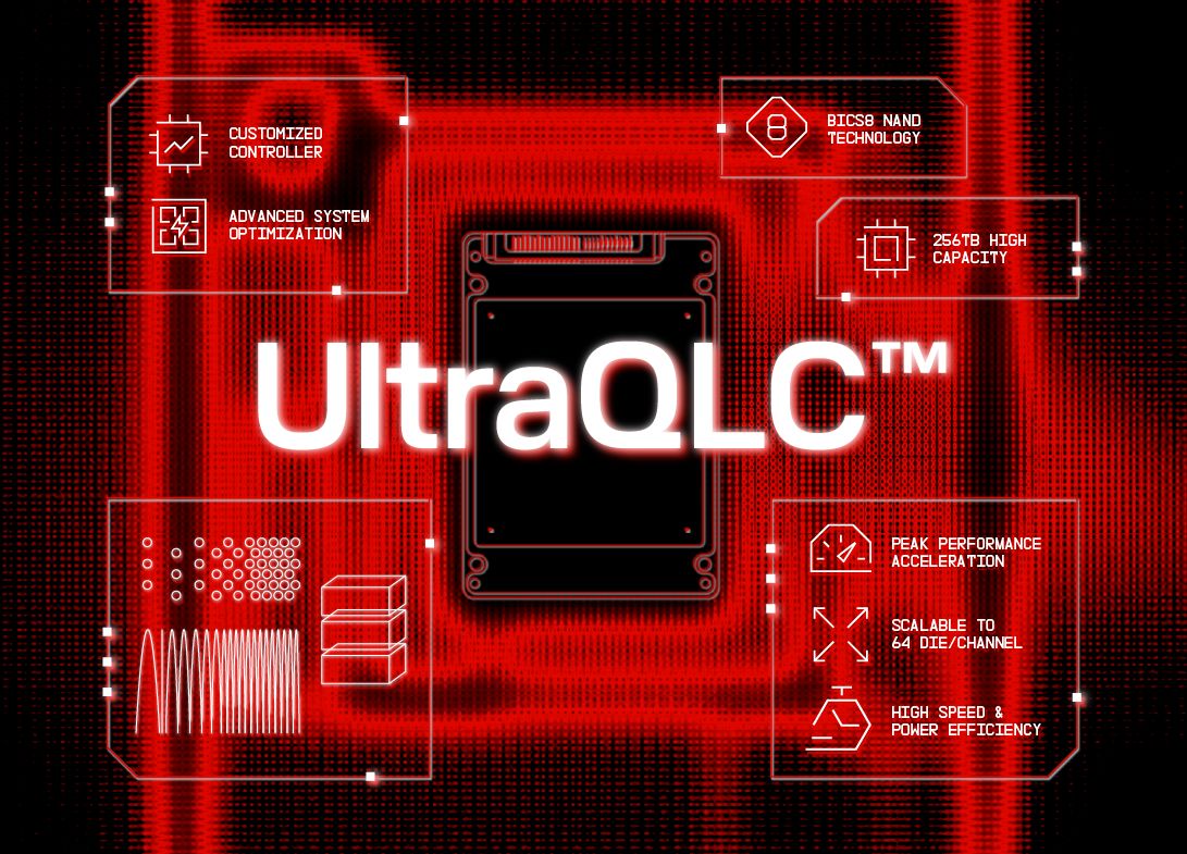 Sandisk闪迪携全新UltraQLC™技术平台亮相FMS 2025
